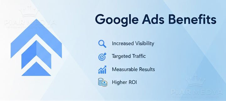 Turn Your Ad Budget into Profit: 7 Valid Reasons to Use Google Ads
