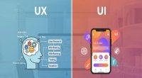 What is the Difference Between User Experience (UX) and User Interface (UI)? Their Critical Roles in Web Design